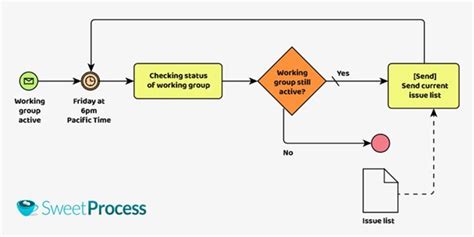 definitive guide  business process modeling