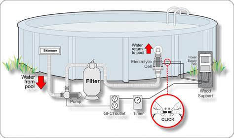 ground pool pump  filter installation diagram general wiring