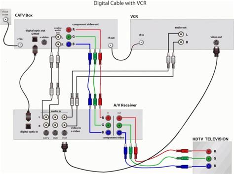 rv television wiring diagram