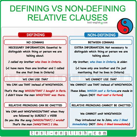 relative clauses defining   defining test english