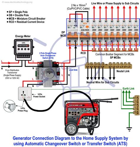 connect  portable generator   home supply  methods electrical home