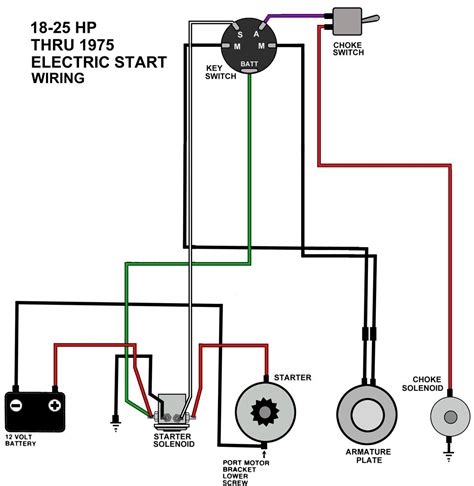 key switch wiring diagram diagrams schematics  starter boat wiring kill switch trailer
