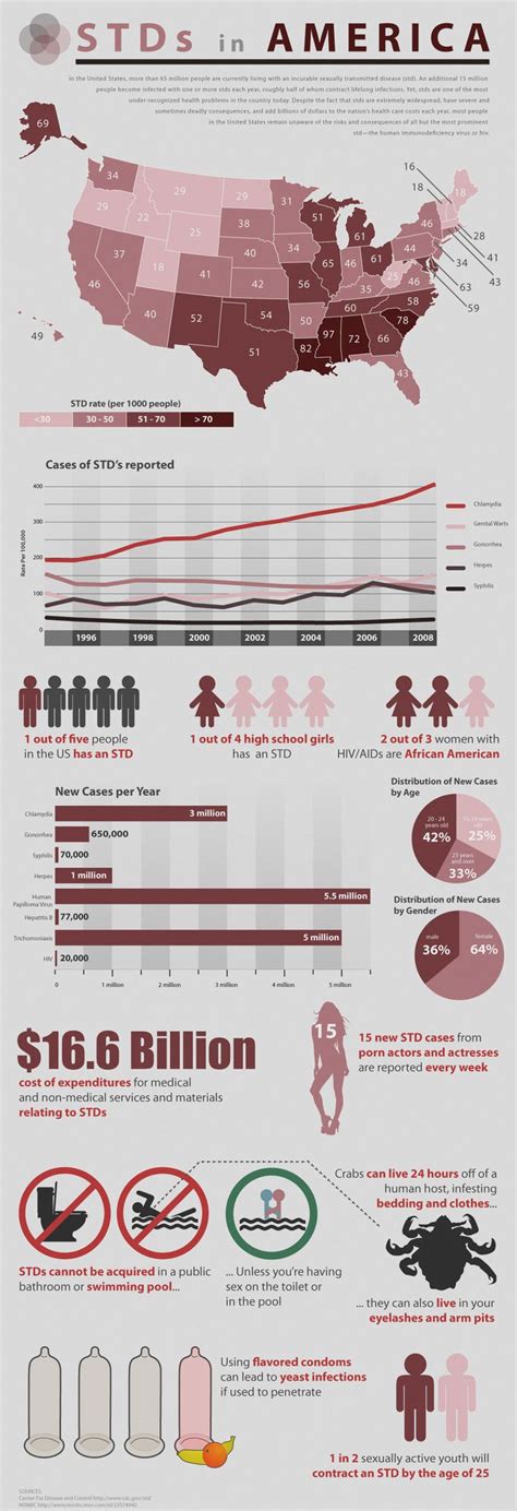 29 Best Aids And Hiv Infographics Images On Pinterest