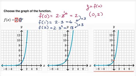 calculate exponential growth