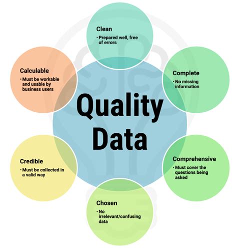 instant insights   data quality framework trust insights