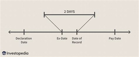 dividend capture strategy