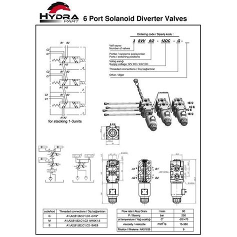 hydra part  port solenoid diverter valve  open centre lpm vdc approved hydraulics