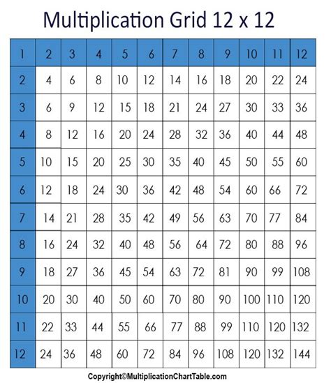multiplication chart  times tables grid
