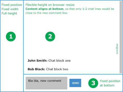 html css  align  layout elements   chat interface stack overflow