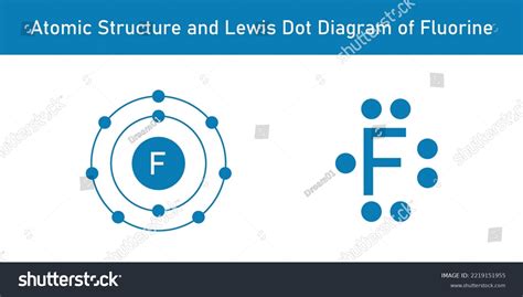 atomic structure lewis dot diagram fluorine stock vector royalty