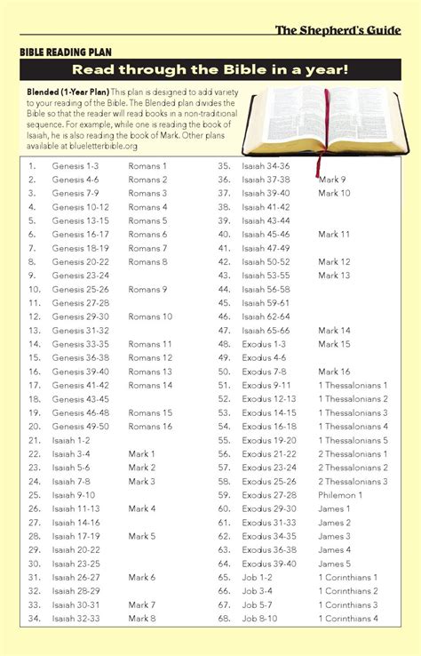 ideas  coloring simple bible reading plan