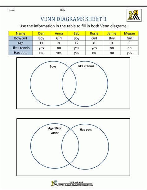 venn diagram worksheets  printable sentence diagramming worksheets  printable