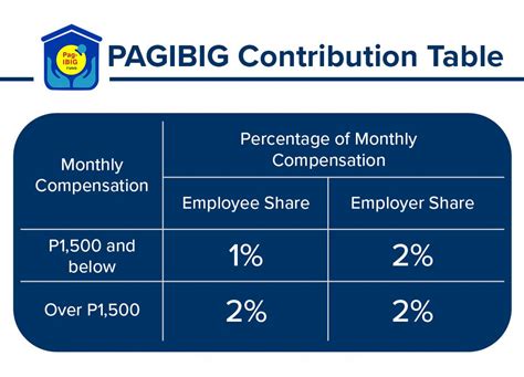 a guide to pag ibig fund registration claims and verification