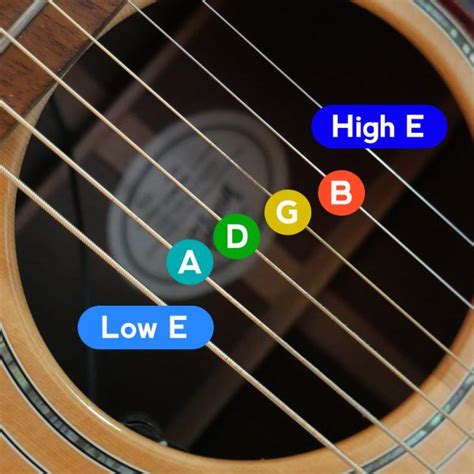 guitar guide guitar strings pitches