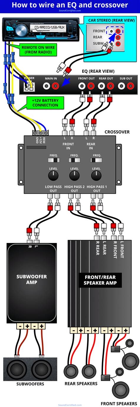 car audio active crossover installation diagram