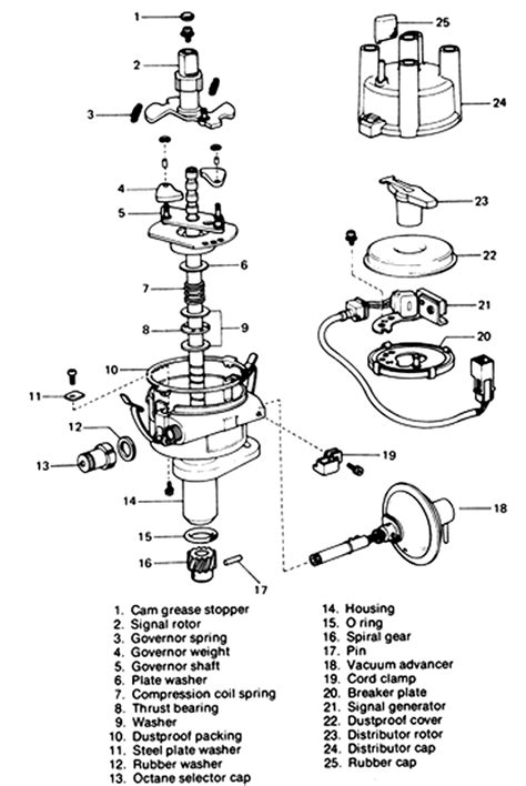 ignition coil wiring diagram ignition coil spark plug