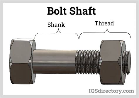 types  bolts types components  fastener terms