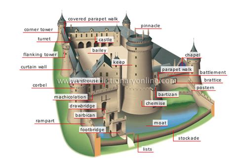 travelling teachers  middle ages   castles