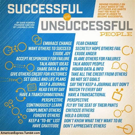 successful  unsuccessful people   increase energy success