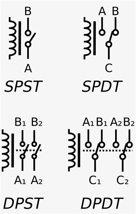 relay symbol wiring diagram spdt relay schematic symbol  png  pngkit