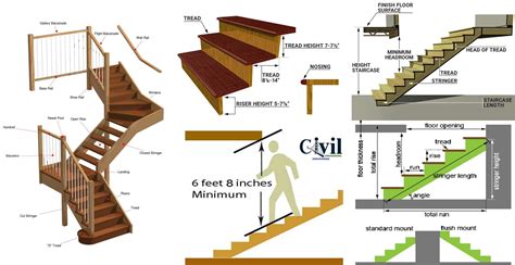 standard dimensions  stairs engineering discoveries spiral