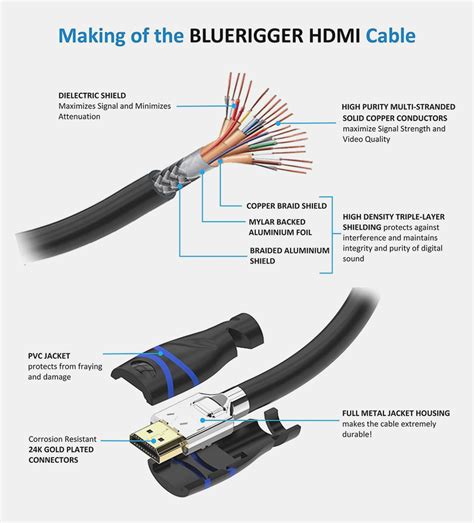 hdmi  av cable wiring diagram