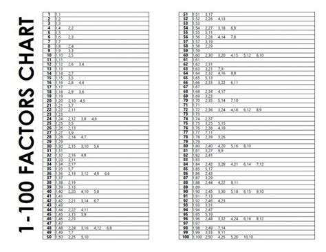 printable factors chart   math love