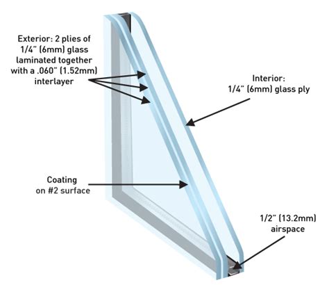 General Laminated Insulating Glass