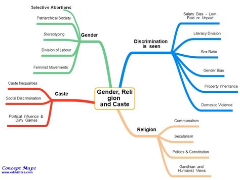 what is gender mapping gender gender concepts ppt pdf