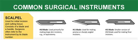 scalpel blade types common surgical instruments  grepmed
