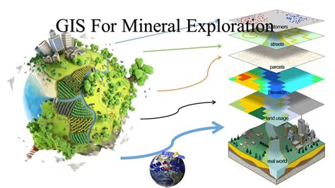 gis  mineral exploration