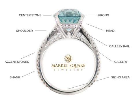 anatomy   ring engagement ring guide rings custom ring designs