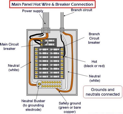 basic electrical panel wiring
