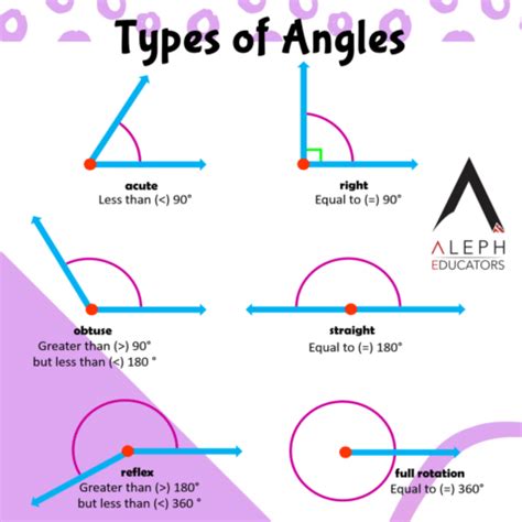 types  angles aleph educators