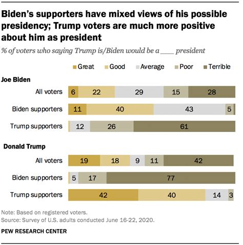 numbers facts and trends shaping your world about follow pew research