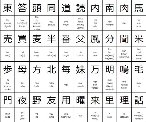 japanese kanji chart   grade  elementary school students