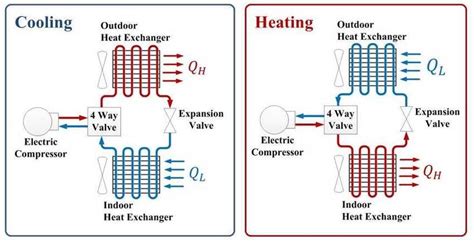 heat pump system schematic  operating characteristics  scientific diagram
