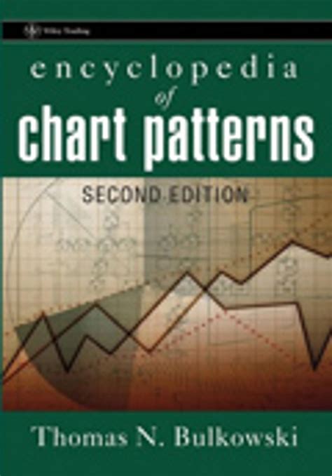 encyclopedia  chart patterns  edition reviews investimonials