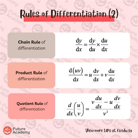 methods  applications  differentiation  summary guide