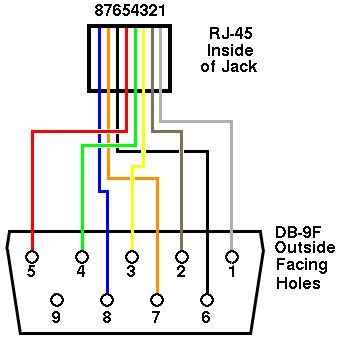 telephone wiring diagram  wiring diagram diagram face  hole bar chart