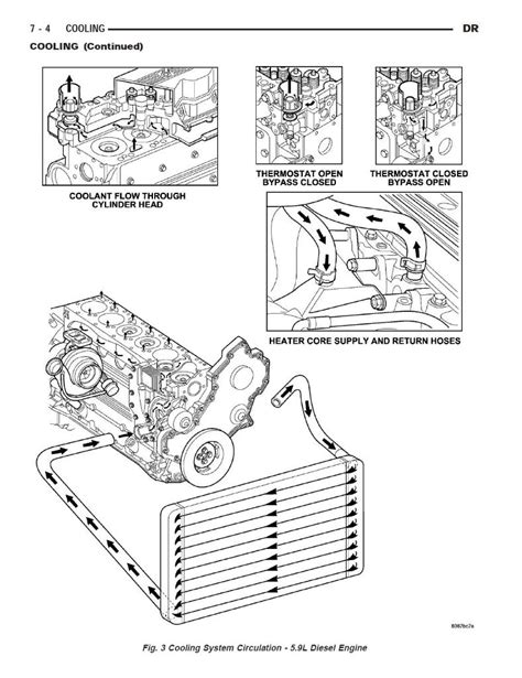 cummins cooling system diagram diagram niche ideas