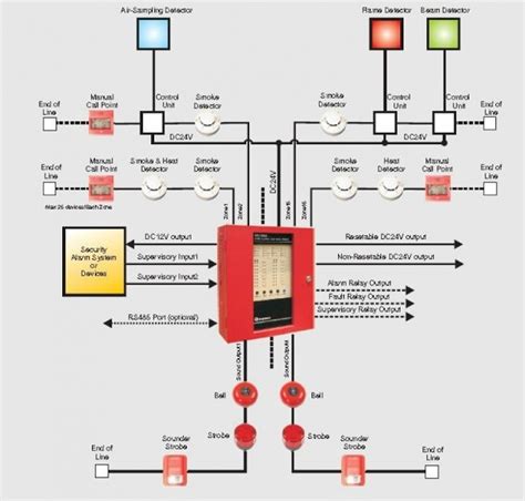 fire alarm system wiring diagram electrical knowledge