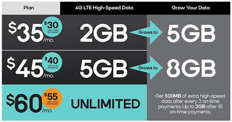 unlimited data plans    cell phone plans