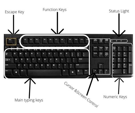 parts   computer keyboard diagram  label functions