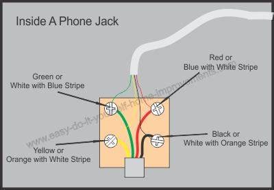 amp  phone wiring diagram