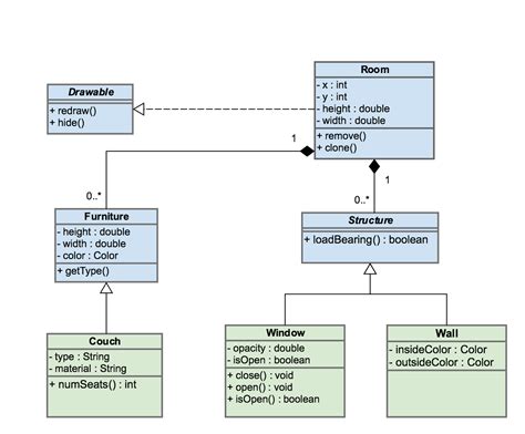 uml class diagram   implementation structure   dynamic