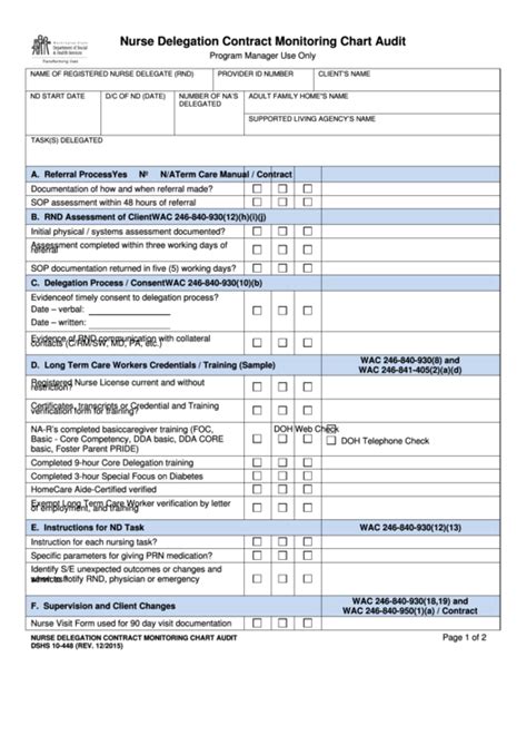 printable medical chart audit tool template