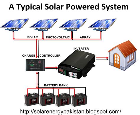 solar panel car diagram