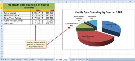 insert pie chart  excel  percentage chart walls images