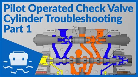 top  pilot operated check valve working animation lifewithvernonhowardcom
